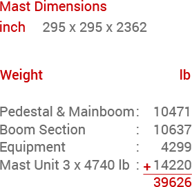 BHD 32R4 Weight Information